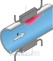 流量傳感器原理