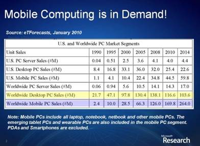 移動(dòng)計(jì)算的未來十年與超越鈥敿荕ahadev <wbr>SATYANARAYANAN的大會(huì)演講 移動(dòng)計(jì)算的未來十年與超越鈥敿荕ahadev <wbr>SATYANARAYANAN的大會(huì)演講