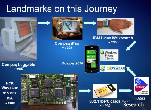 移動(dòng)計(jì)算的未來十年與超越鈥敿荕ahadev <wbr>SATYANARAYANAN的大會(huì)演講 移動(dòng)計(jì)算的未來十年與超越鈥敿荕ahadev <wbr>SATYANARAYANAN的大會(huì)演講