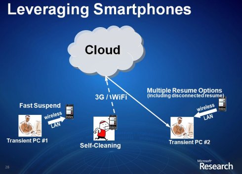 移動(dòng)計(jì)算的未來十年與超越鈥敿荕ahadev <wbr>SATYANARAYANAN的大會(huì)演講 移動(dòng)計(jì)算的未來十年與超越鈥敿荕ahadev <wbr>SATYANARAYANAN的大會(huì)演講